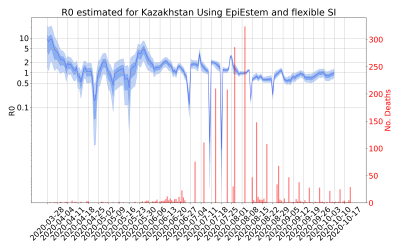 Thumbnail of Data from R-value-Kazakhstan