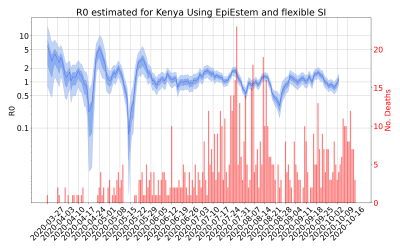 Thumbnail of Data from R-value-Kenya