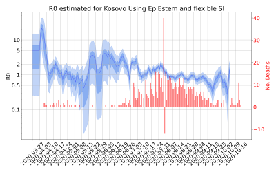 Thumbnail of Data from R-value-Kosovo