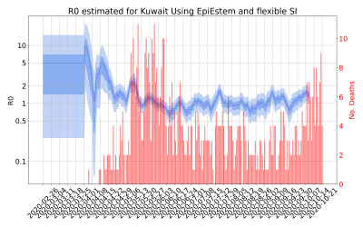 Thumbnail of Data from R-value-Kuwait