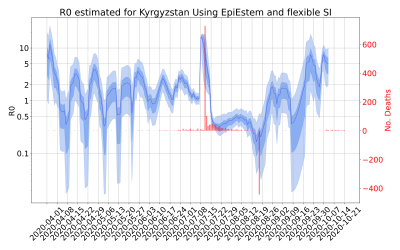 Thumbnail of Data from R-value-Kyrgyzstan