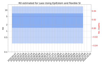 Thumbnail of Data from R-value-Laos