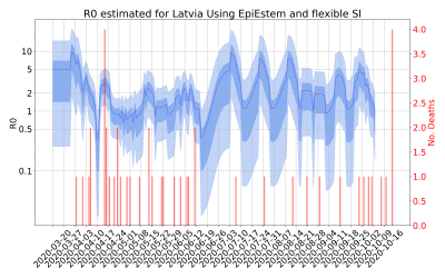Thumbnail of Data from R-value-Latvia