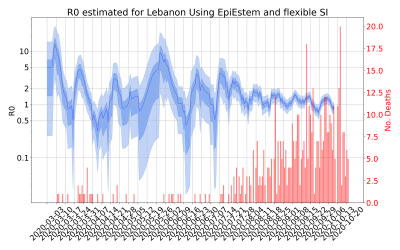 Thumbnail of Data from R-value-Lebanon