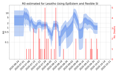 Thumbnail of Data from R-value-Lesotho