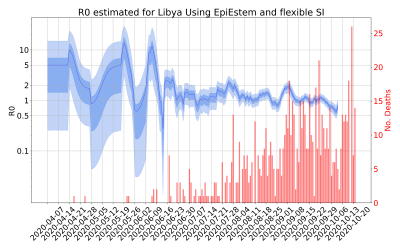 Thumbnail of Data from R-value-Libya