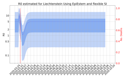 Thumbnail of Data from R-value-Liechtenstein