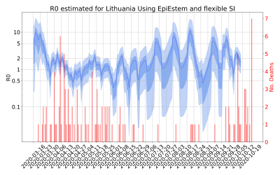 Thumbnail of Data from R-value-Lithuania