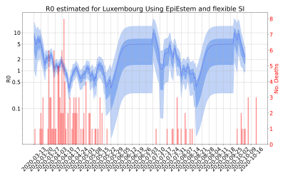 Thumbnail of Data from R-value-Luxembourg