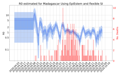 Thumbnail of Data from R-value-Madagascar