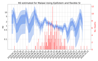 Thumbnail of Data from R-value-Malawi