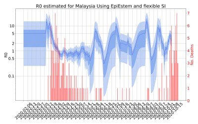 Thumbnail of Data from R-value-Malaysia