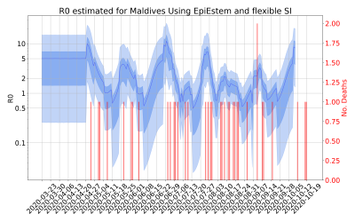 Thumbnail of Data from R-value-Maldives