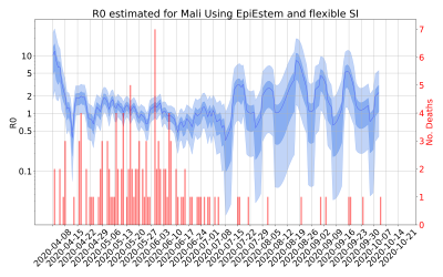 Thumbnail of Data from R-value-Mali