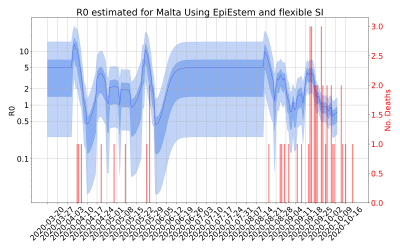 Thumbnail of Data from R-value-Malta