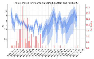 Thumbnail of Data from R-value-Mauritania