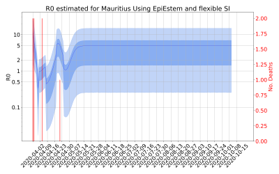 Thumbnail of Data from R-value-Mauritius
