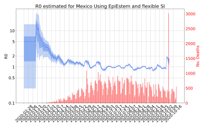 Thumbnail of Data from R-value-Mexico