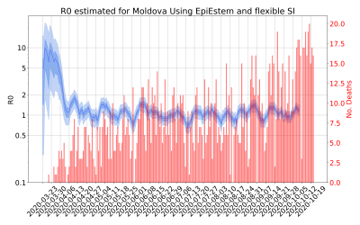 Thumbnail of Data from R-value-Moldova