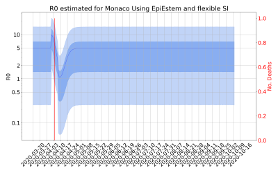 Thumbnail of Data from R-value-Monaco
