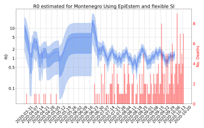 Thumbnail of Data from R-value-Montenegro