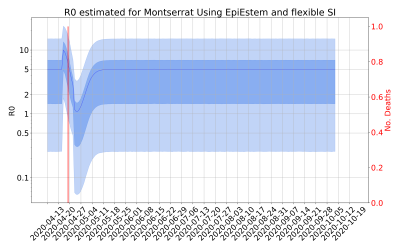 Thumbnail of Data from R-value-Montserrat