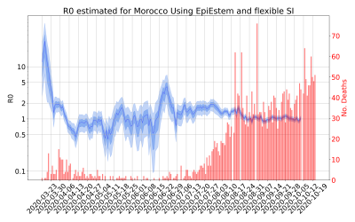 Thumbnail of Data from R-value-Morocco