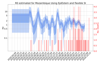 Thumbnail of Data from R-value-Mozambique