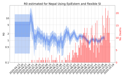 Thumbnail of Data from R-value-Nepal