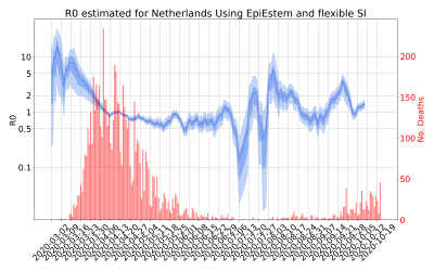 Thumbnail of Data from R-value-Netherlands