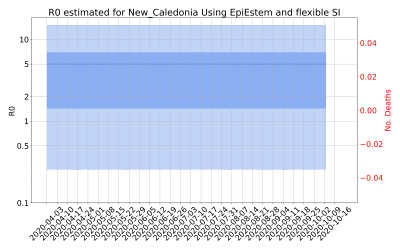Thumbnail of Data from R-value-New_Caledonia
