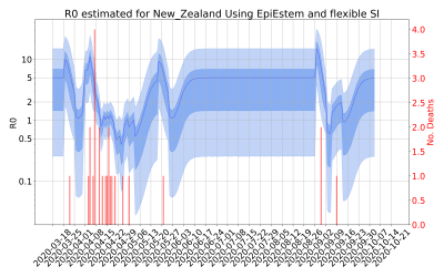 Thumbnail of Data from R-value-New_Zealand
