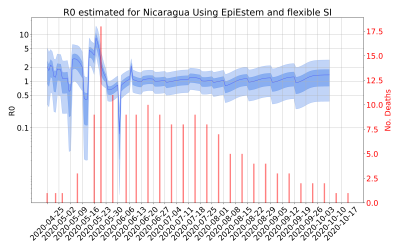Thumbnail of Data from R-value-Nicaragua