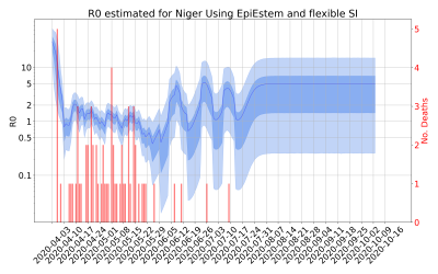 Thumbnail of Data from R-value-Niger