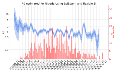 Thumbnail of Data from R-value-Nigeria