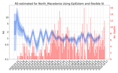 Thumbnail of Data from R-value-North_Macedonia