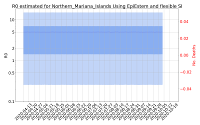 Thumbnail of Data from R-value-Northern_Mariana_Islands