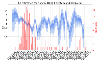 Thumbnail of Data from R-value-Norway