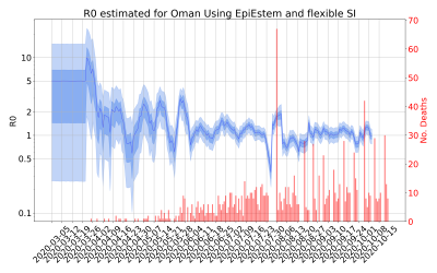 Thumbnail of Data from R-value-Oman