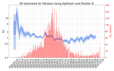 Thumbnail of Data from R-value-Pakistan