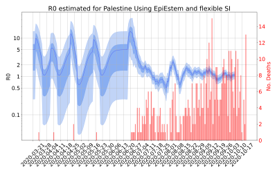 Thumbnail of Data from R-value-Palestine