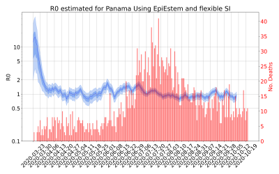 Thumbnail of Data from R-value-Panama