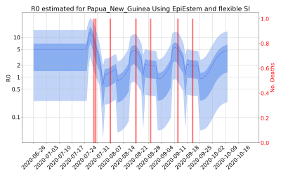 Thumbnail of Data from R-value-Papua_New_Guinea