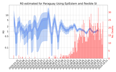 Thumbnail of Data from R-value-Paraguay