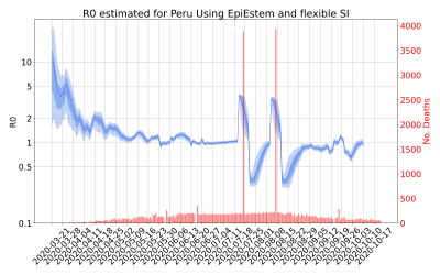 Thumbnail of Data from R-value-Peru