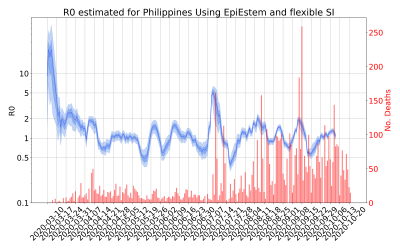 Thumbnail of Data from R-value-Philippines