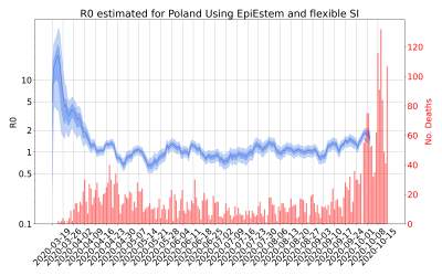 Thumbnail of Data from R-value-Poland