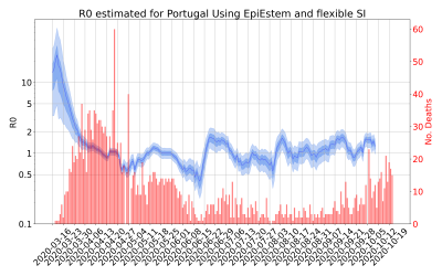 Thumbnail of Data from R-value-Portugal
