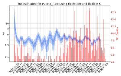 Thumbnail of Data from R-value-Puerto_Rico