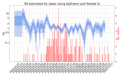 Thumbnail of Data from R-value-Qatar